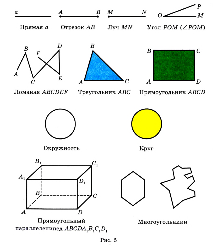 Возникновение геометрии - история развития геометрии как науки