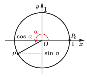 Тригонометрические функции с примерами решения