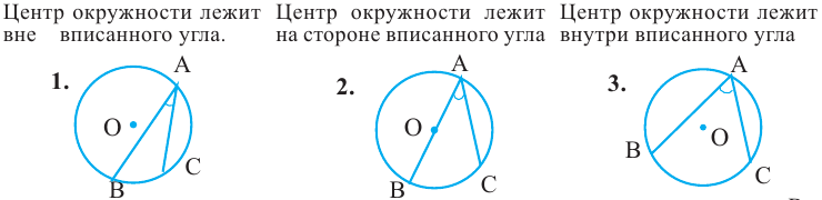 Окружность - определение и вычисление с примерами решения