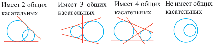 Окружность - определение и вычисление с примерами решения