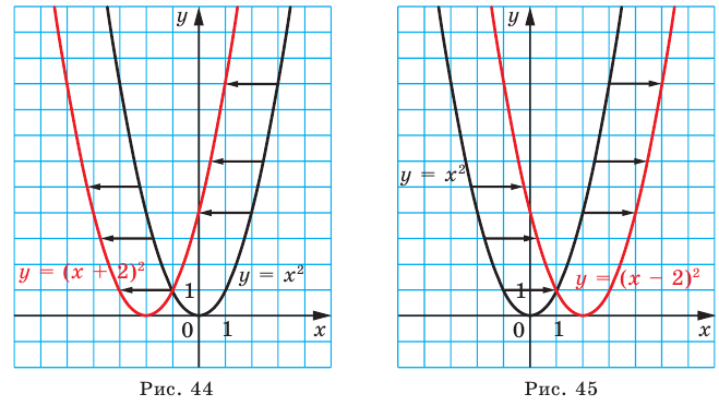 Квадратичная функция - определение и вычисление с примерами решения