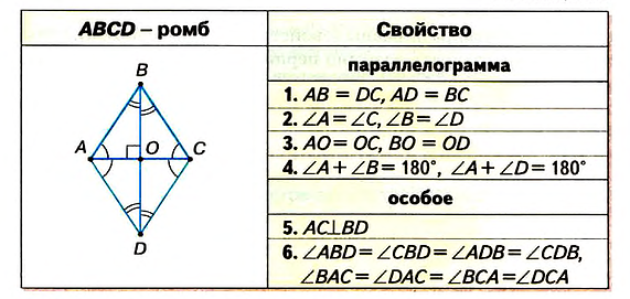 Как найти углы четырехугольника