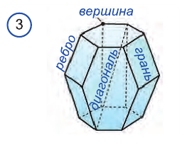 Грани и вершины треугольника