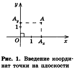 Декартовы координаты в пространстве - определение и примеры с решением