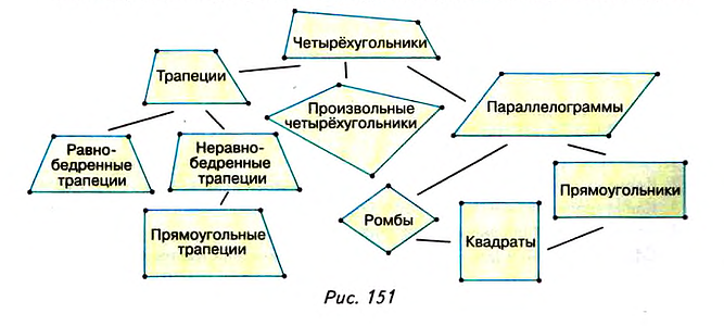 Построй два разных четырехугольника