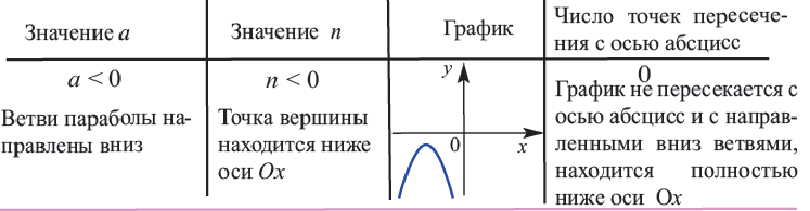 Квадратичная функция - определение и вычисление с примерами решения