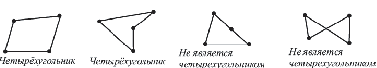 Четырехугольник - виды и свойства с примерами решения