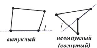 Как найти углы четырехугольника