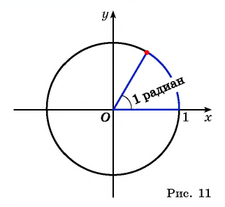 Единичная окружность - с примерами решения