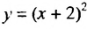 Квадратичная функция - определение и вычисление с примерами решения