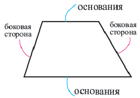 Четырехугольник - виды и свойства с примерами решения