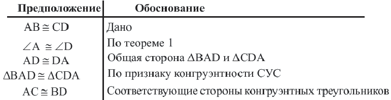 Чему равна сумма углов четырехугольника abcd