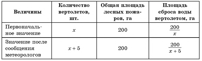 Дробно-рациональные уравнения - примеры с решением