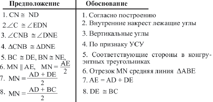 Сумма углов выпуклого четырехугольника равна 1800