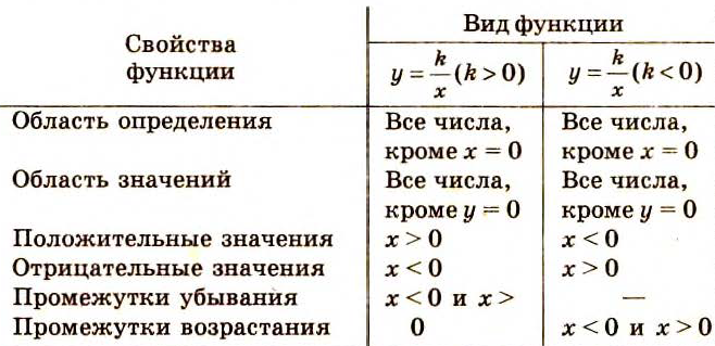 Рациональные выражения - определение и вычисление с примерами решения