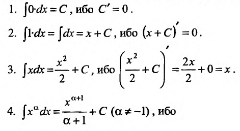 Неопределённый интеграл - определение с примерами решения