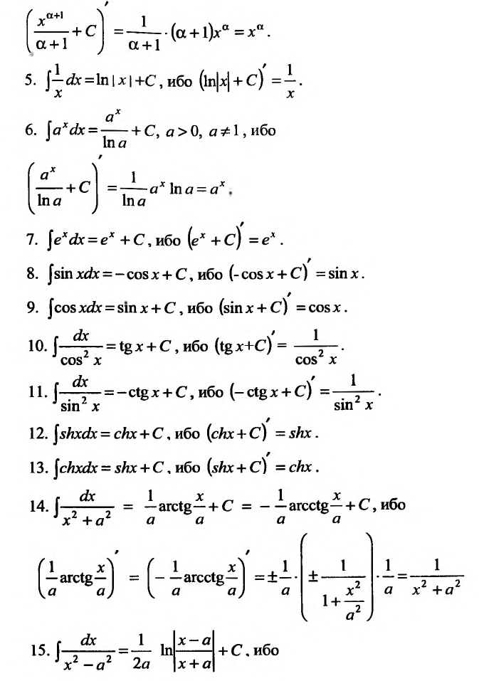 Неопределённый интеграл - определение с примерами решения