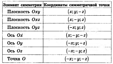 Декартовы координаты в пространстве - определение и примеры с решением