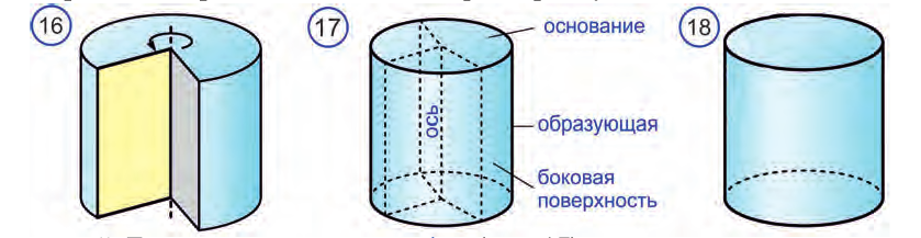 Тела вращения: цилиндр, конус, шар с примерами