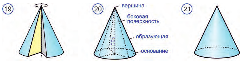 Тела вращения: цилиндр, конус, шар с примерами