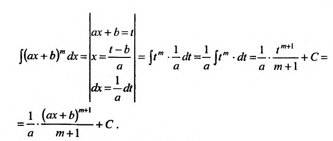 Неопределённый интеграл - определение с примерами решения