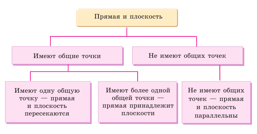 Параллельность прямых и плоскостей - определение и вычисление с примерами решения