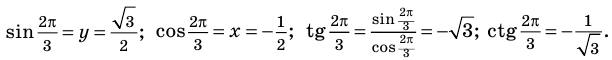 Тригонометрические функции с примерами решения