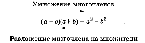 Разложение многочленов на множители с примерами решения