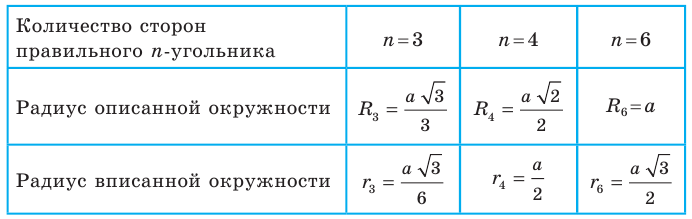 Правильные многоугольники - определение и вычисление с примерами решения