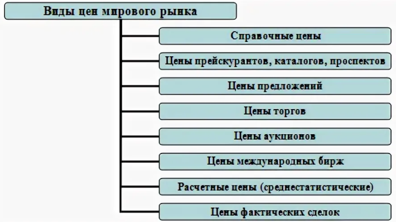 Цена базисная и относительная - понятие и суть, виды и статистика цен