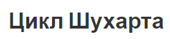 Цикл Шухарта - история, концепция и применение цикла