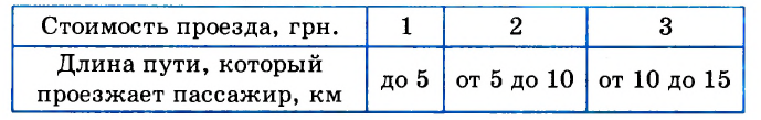 Функция в математике - определение, свойства и примеры с решением