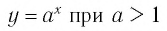 Показательная функция, её график и свойства с примерами решения