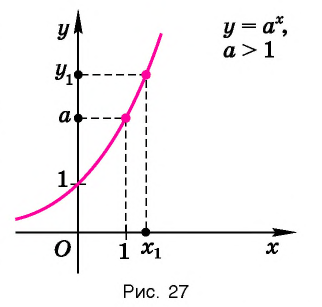 Показательная функция, её график и свойства с примерами решения