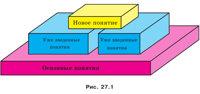 Параллельность в пространстве с примерами решения