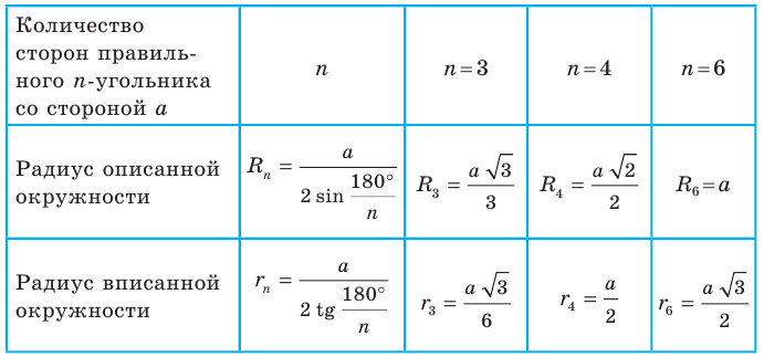 Правильные многоугольники - определение и вычисление с примерами решения