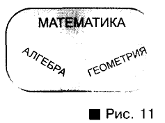 Геометрические фигуры и их свойства с примерами и решением