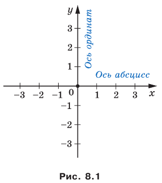 Декартовы координаты на плоскости - определение и примеры с решением