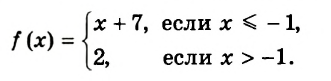 Функция в математике - определение, свойства и примеры с решением