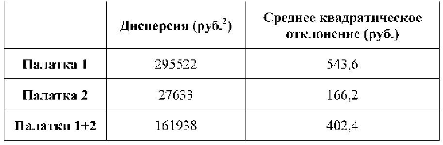 Случайные величины - определение и вычисление с примерами решения