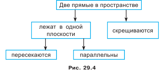 Параллельность в пространстве с примерами решения