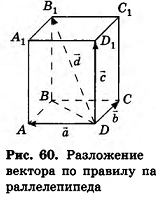 Декартовы координаты в пространстве - определение и примеры с решением