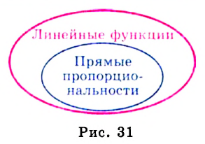 Функция в математике - определение, свойства и примеры с решением