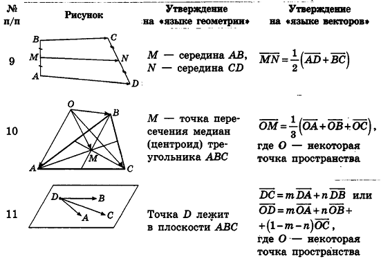 Декартовы координаты в пространстве - определение и примеры с решением