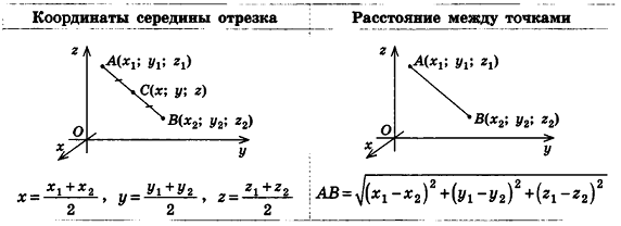 Декартовы координаты в пространстве - определение и примеры с решением