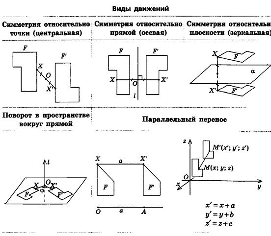 Декартовы координаты в пространстве - определение и примеры с решением