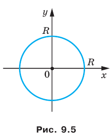Декартовы координаты на плоскости - определение и примеры с решением