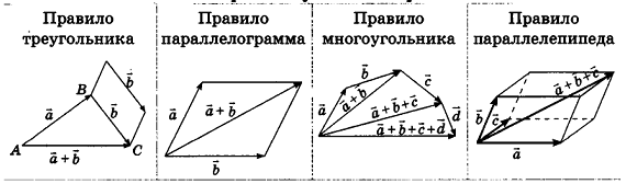 Декартовы координаты в пространстве - определение и примеры с решением