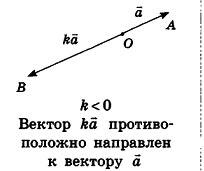 Декартовы координаты в пространстве - определение и примеры с решением