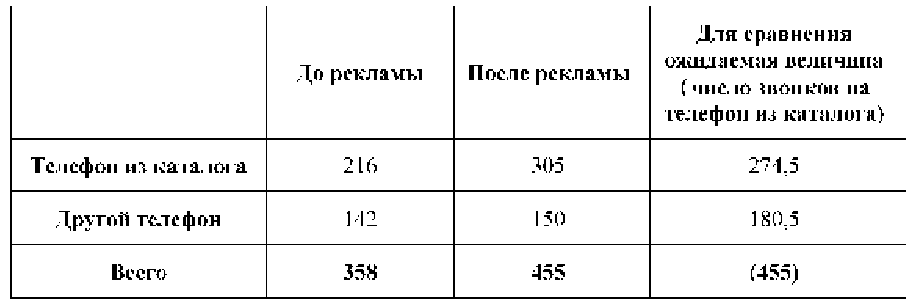 Центральная предельная теорема в теории вероятности с примерами решения